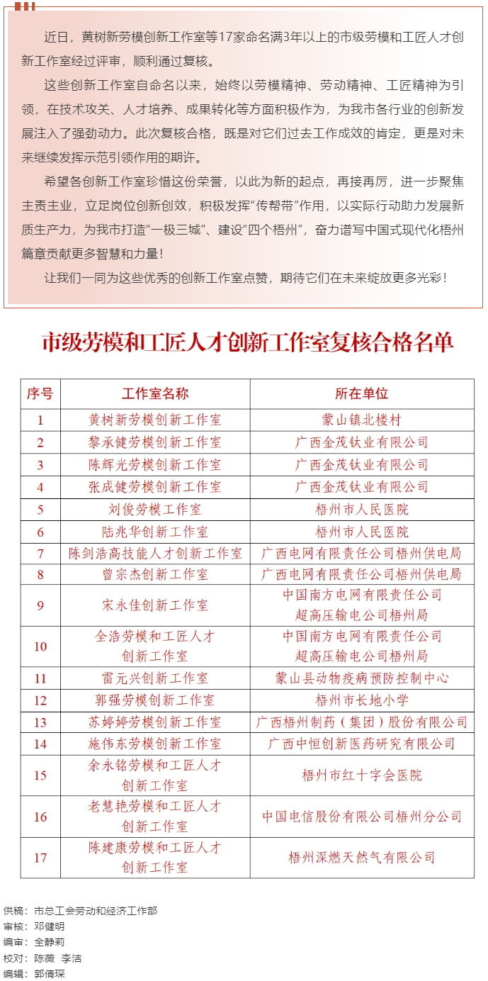 梧州17家命名滿3年以上的市級勞模和工匠人才創(chuàng)新工作室復(fù)核合格，看看有你熟悉的嗎？.png