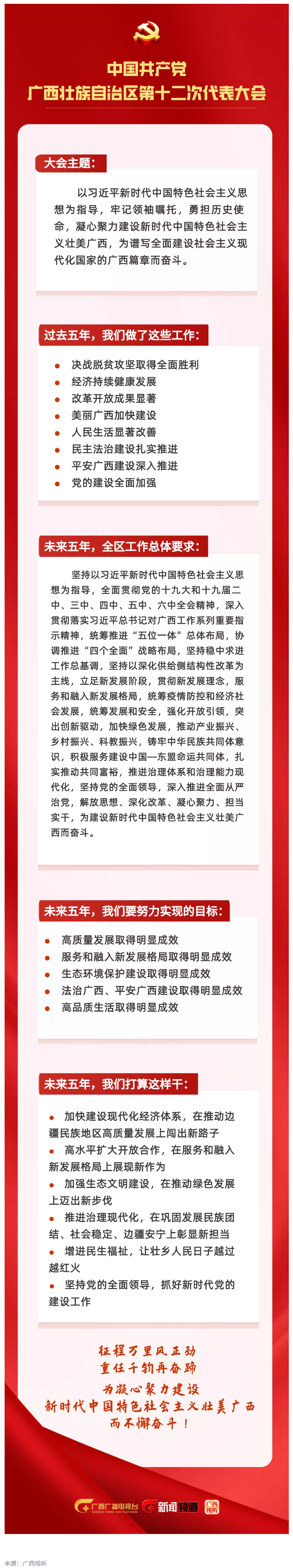 拎要點！未來五年，我們這樣干 _ 一圖讀懂黨代會報告.png