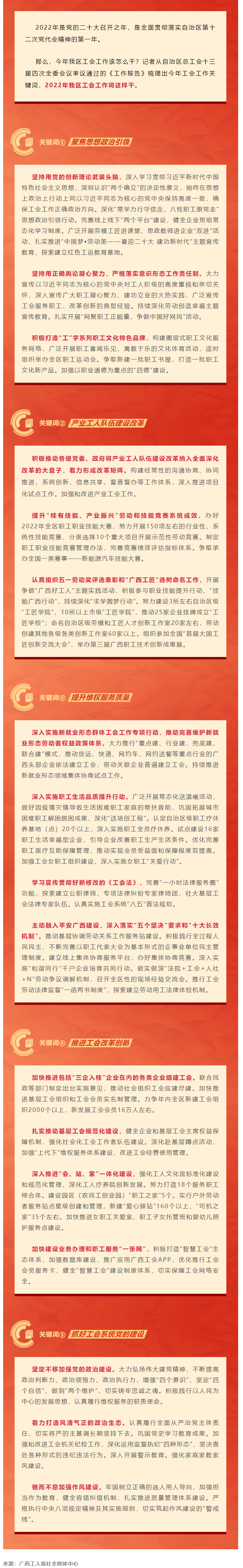 劃重點(diǎn)，2022年廣西工會(huì)工作這么干.png