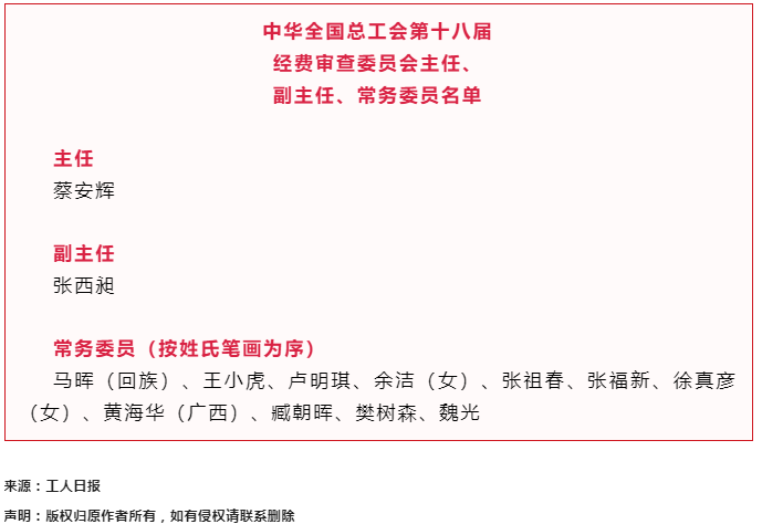 中華全國總工會第十八屆經(jīng)費審查委員會主任、副主任、常務(wù)委員名單.png