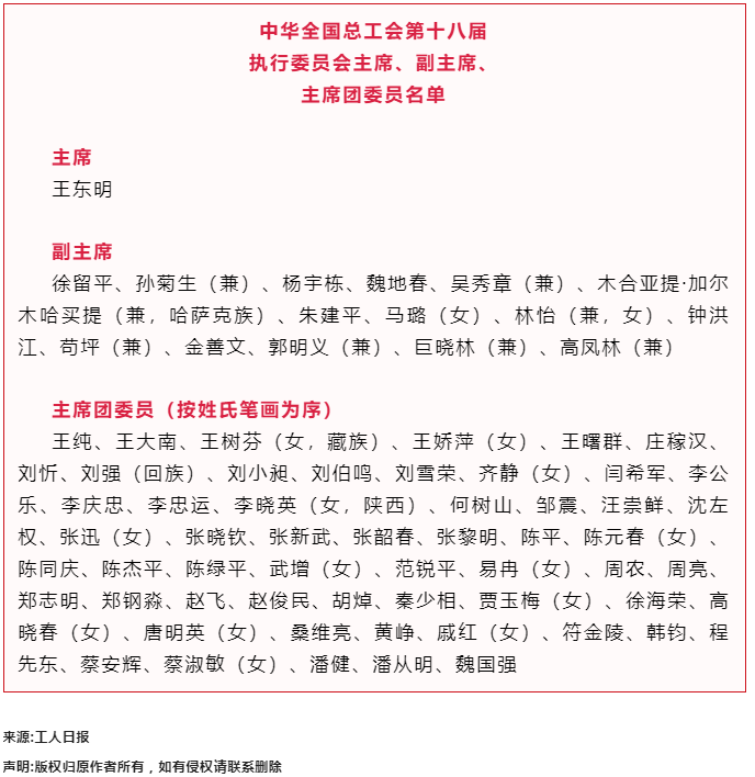 中華全國總工會第十八屆執(zhí)行委員會主席、副主席、主席團委員名單.png