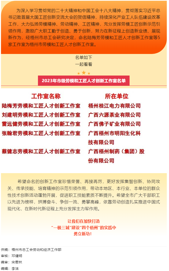 祝賀！梧州市勞模和工匠人才創(chuàng)新工作室又添新成員.png