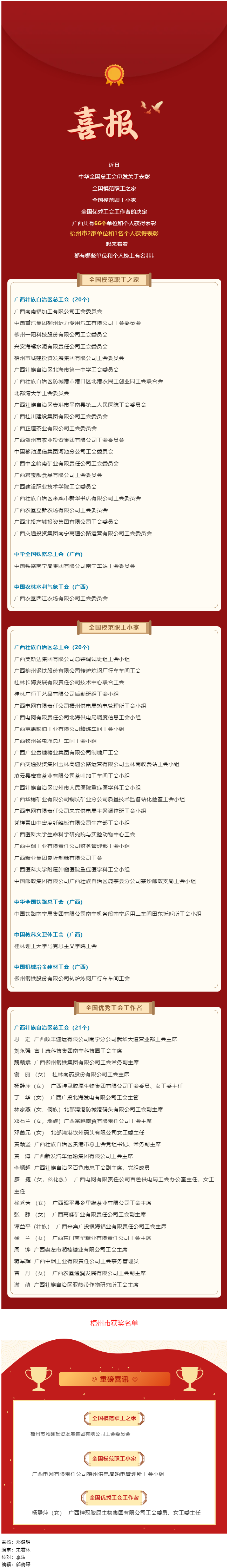 喜報(bào)！廣西這些單位和個人獲國家級表彰.png