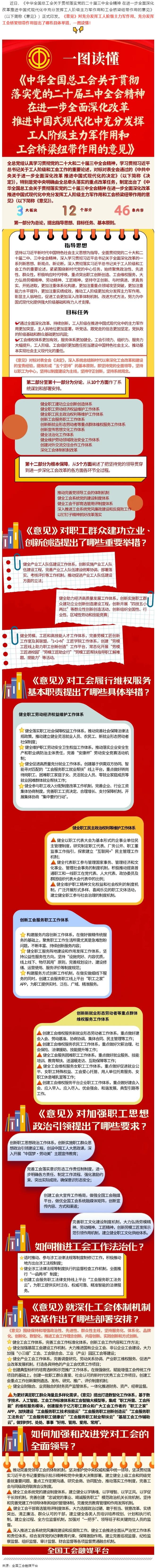 收藏學(xué)習(xí)！一圖讀懂全總出臺(tái)的這一重磅文件！全國總工會(huì).png