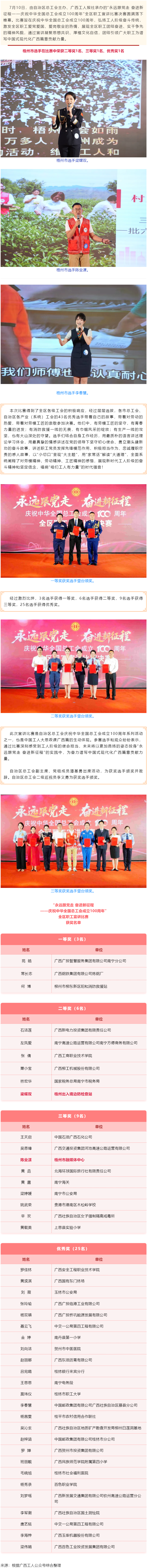 喜報(bào)！梧州市在“永遠(yuǎn)跟黨走 奮進(jìn)新征程——慶祝中華全國總工會(huì)成立100周年”全區(qū)職工宣講比賽中榮獲佳.png