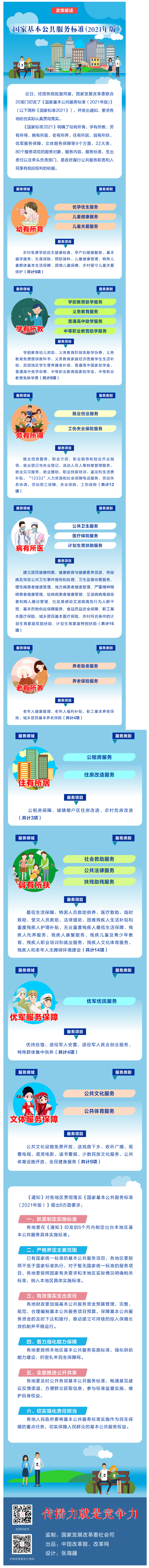 【微課堂】基本公共服務(wù)到底都包括啥？“國家標準”來啦！.png
