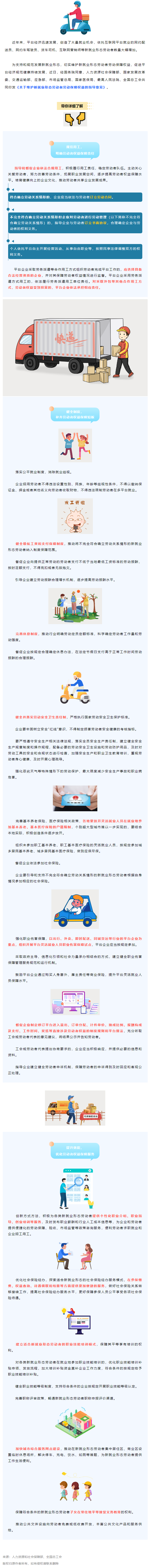 @網(wǎng)約配送員、網(wǎng)約車駕駛員……新就業(yè)形態(tài)勞動者權益有這些保障！.png