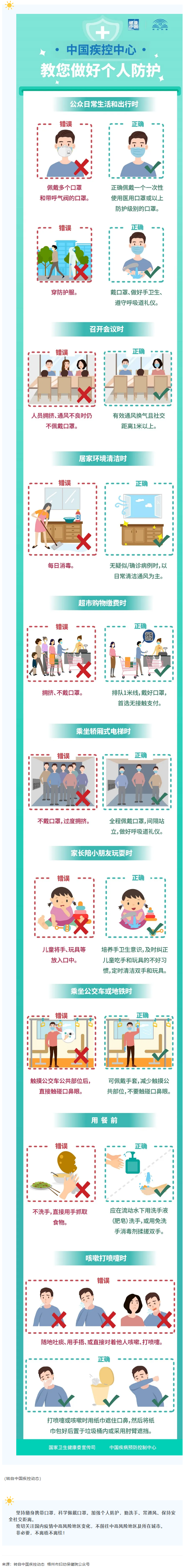 中國疾控中心教您做好個(gè)人防護(hù)！.png