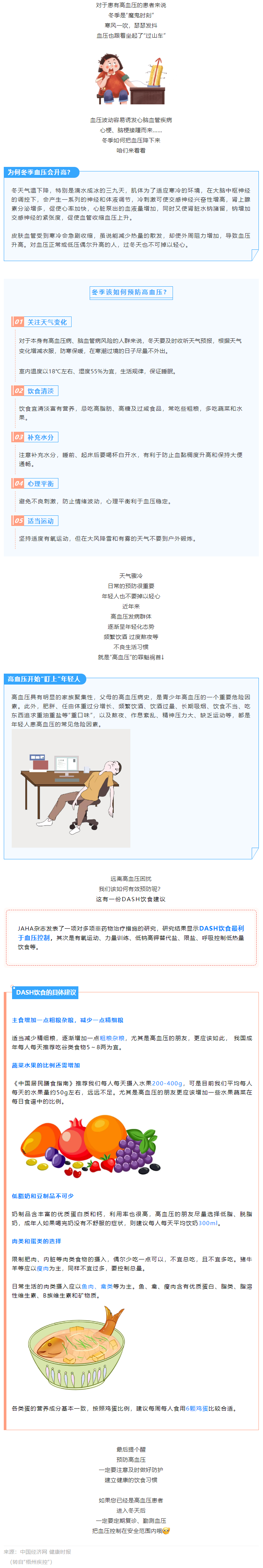 【健康知識(shí)】冬季血壓易“失控”，忽略了這些細(xì)節(jié)，血壓很難降下來(lái).png