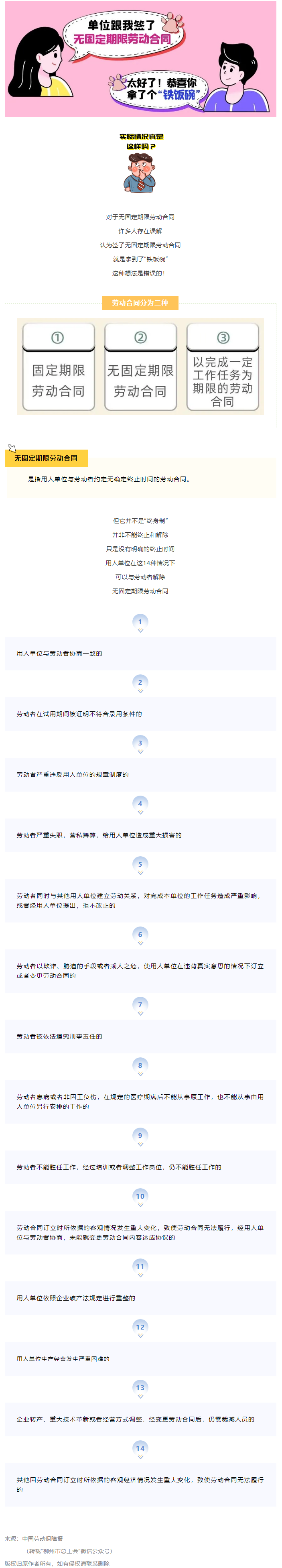 無(wú)固定期限勞動(dòng)合同等于“鐵飯碗”？這14種情形除外！.png