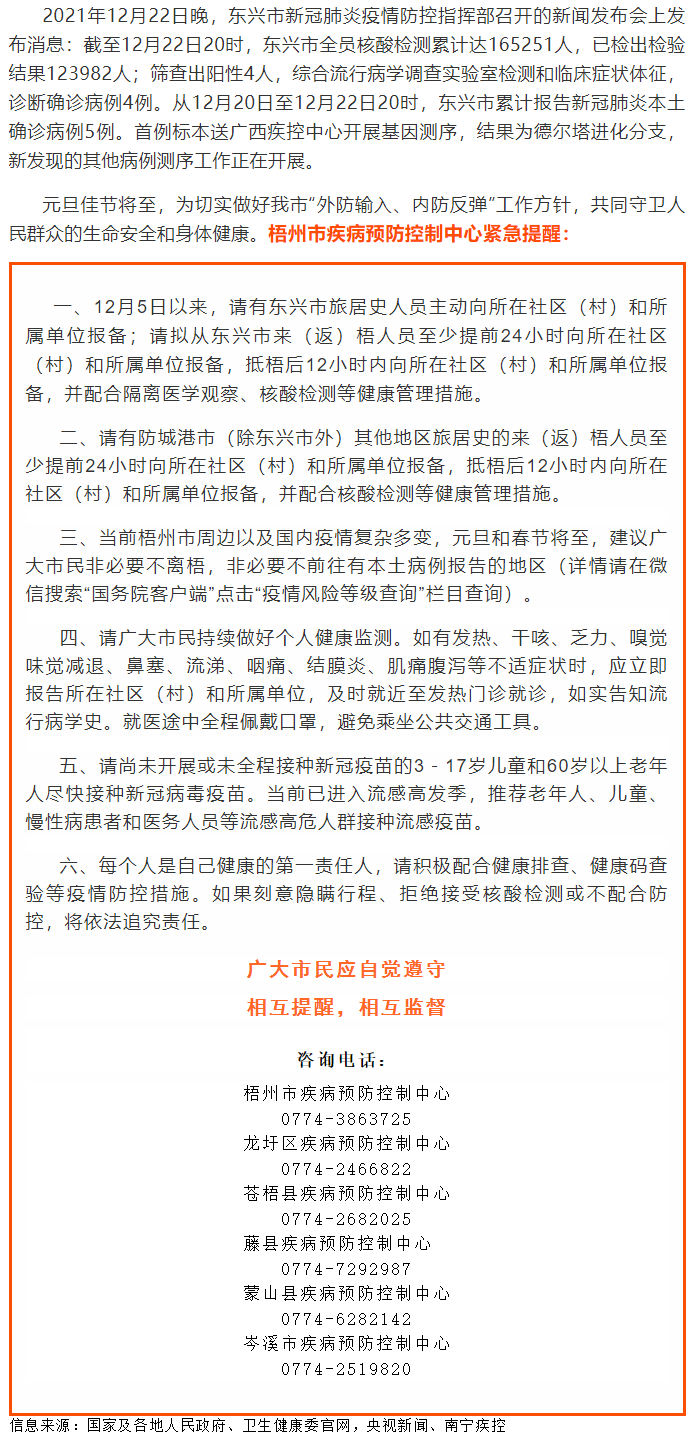 請(qǐng)東興、防城港來（返）梧人員主動(dòng)報(bào)備?。?！.png
