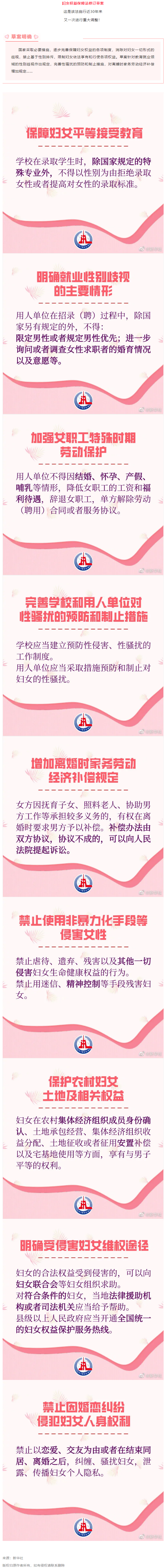 重大調(diào)整！事關(guān)婦女權(quán)益保障！.png