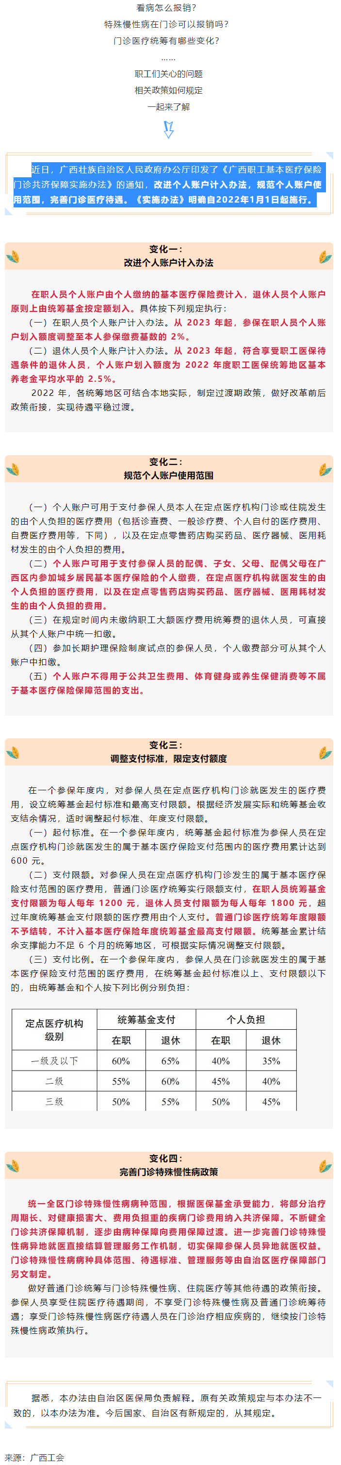 關(guān)注！醫(yī)保迎來(lái)重大變化！.png