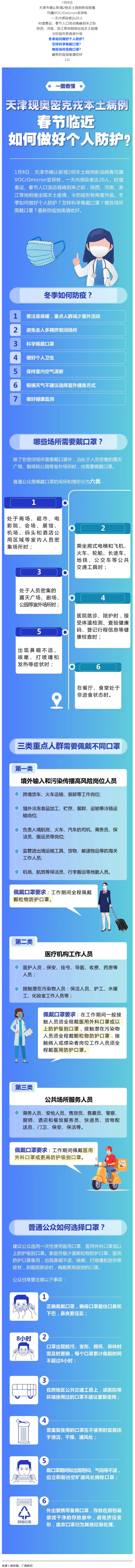 一圖看懂丨春節(jié)臨近如何做好個(gè)人防護(hù)？.png
