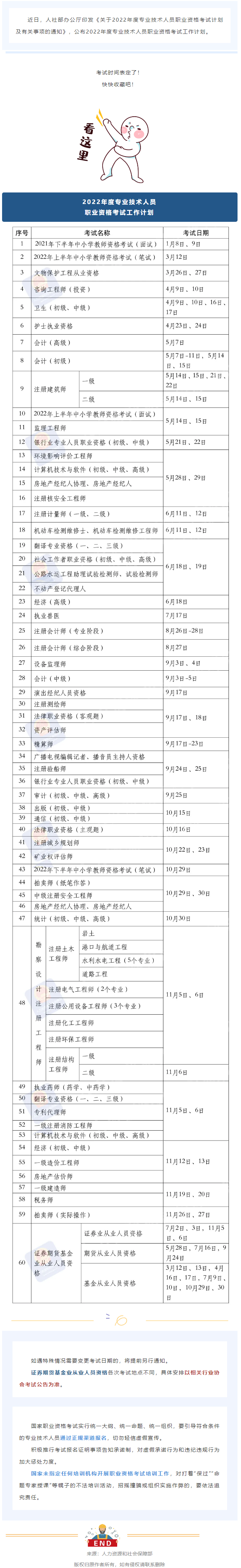 2022年度專業(yè)技術(shù)人員職業(yè)資格考試時(shí)間表公布！快快收藏！.png