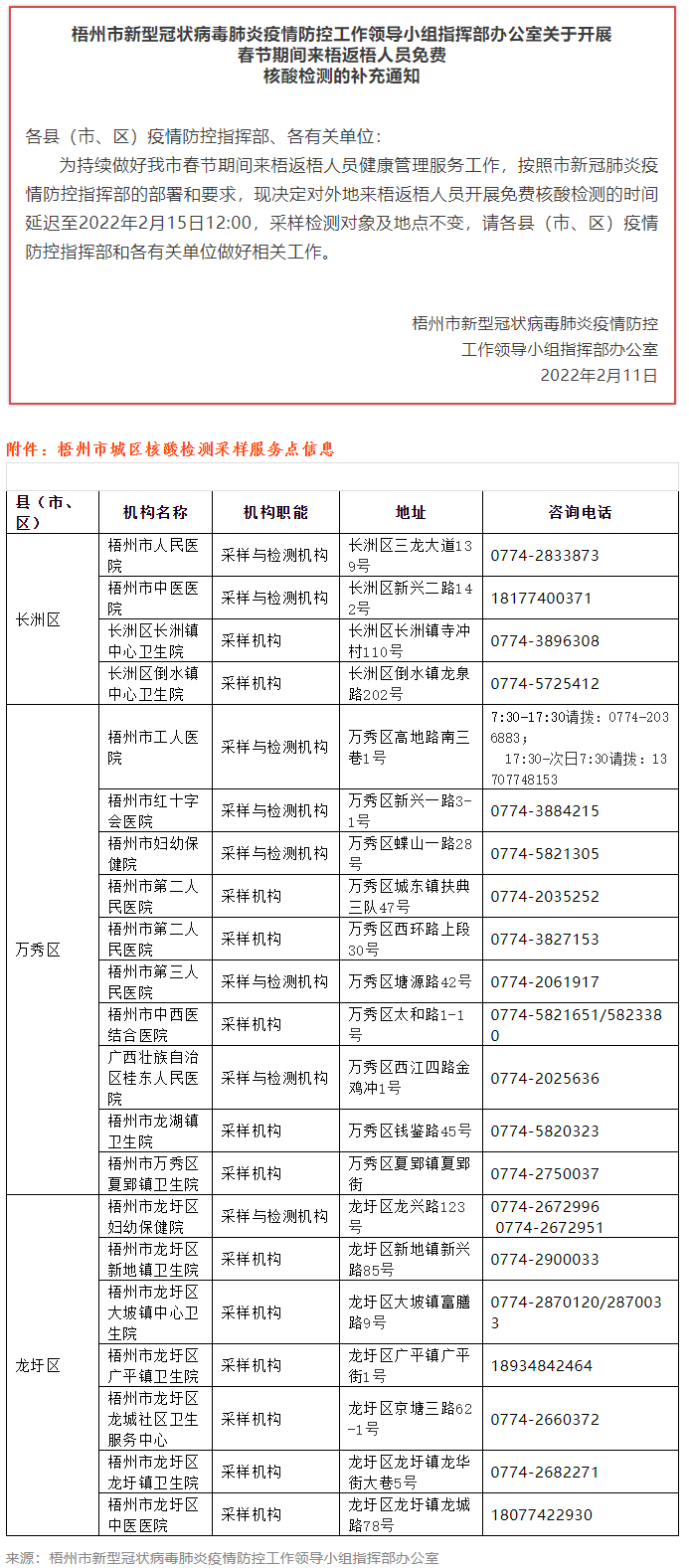 關(guān)于開(kāi)展春節(jié)期間來(lái)梧返梧人員免費(fèi)核酸檢測(cè)的補(bǔ)充通知.png