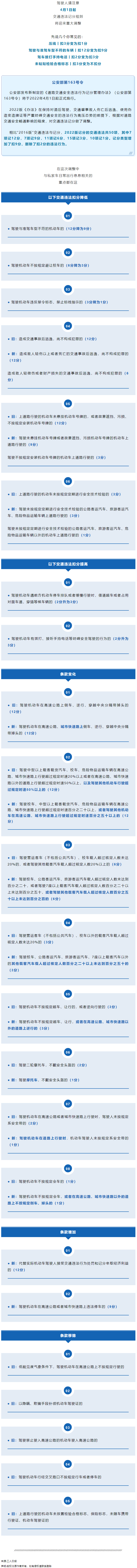 重大調(diào)整！4月1日起開始實(shí)施！.png