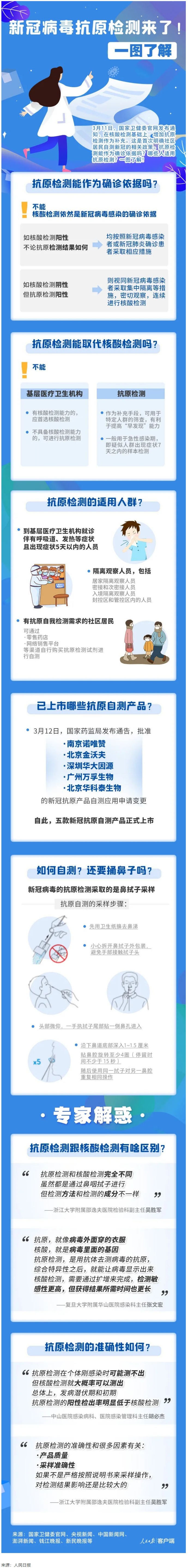 轉(zhuǎn)擴！新冠抗原自測怎么測，這張圖說明白了.png