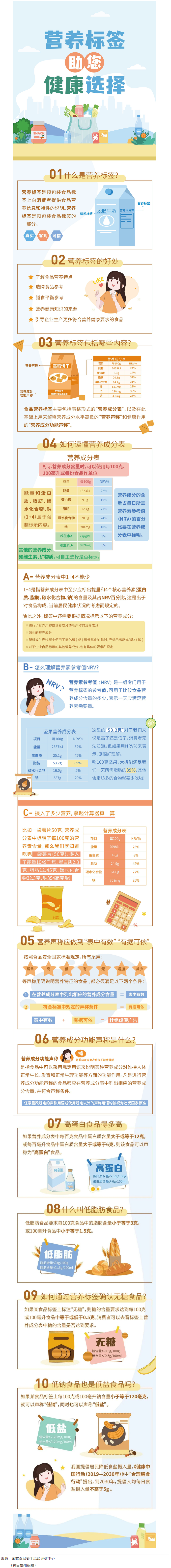 【健康小知識】食物營養(yǎng)標(biāo)簽到底有什么用，你真的知道嗎？.png