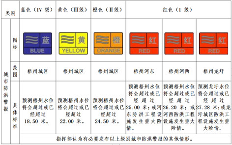 汛期來到，你要記住這些預(yù)警信號(hào)！
