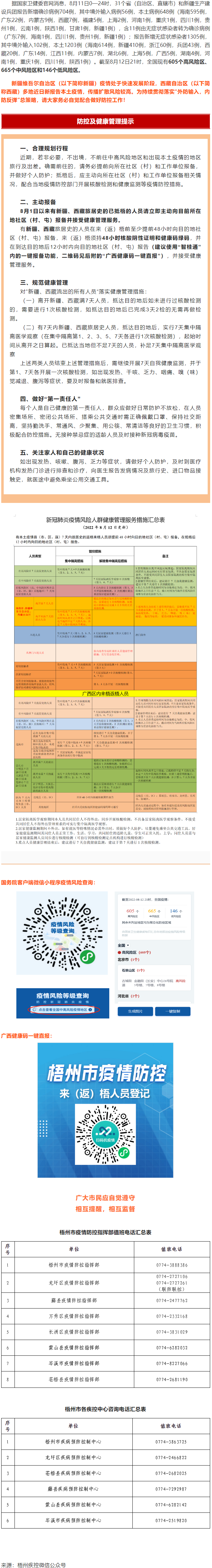 溫馨提示：新疆、西藏來(lái)（返）梧人員請(qǐng)主動(dòng)報(bào)備！.png