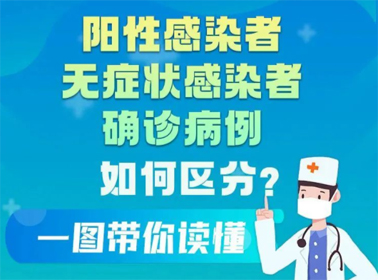 一圖讀懂陽(yáng)性感染者、無癥狀感染者、確診患者的區(qū)別