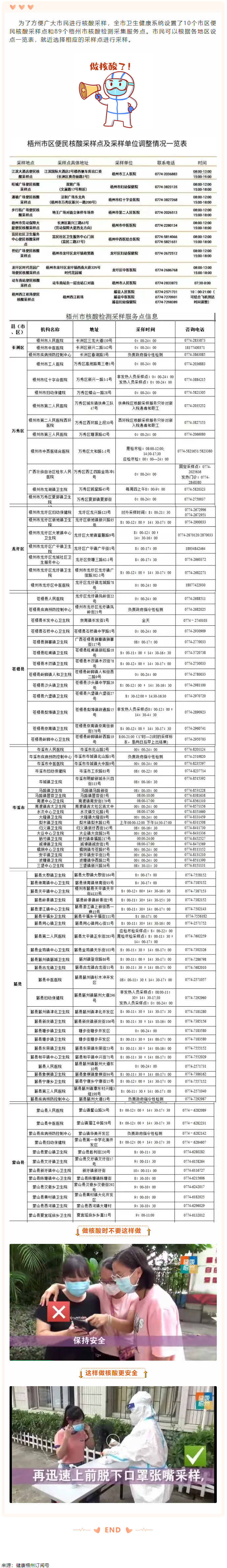 我市10個便民核酸采樣點(diǎn)和89個梧州市核酸檢測采集服務(wù)點(diǎn)一覽.png