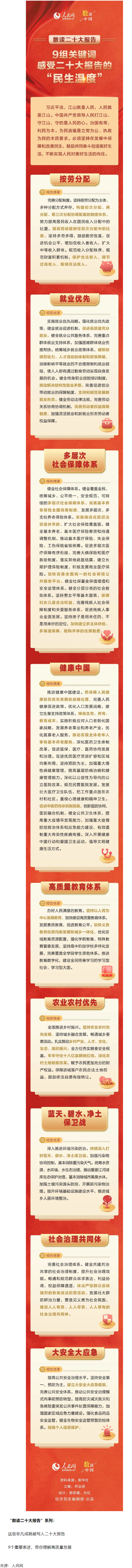 9組關(guān)鍵詞，感受二十大報(bào)告的“民生溫度”.png