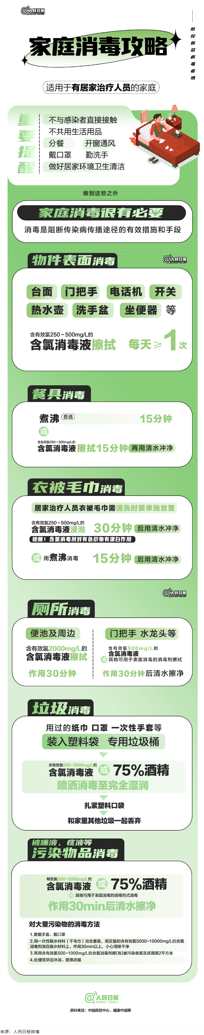 實用！家庭消毒攻略請收好.png