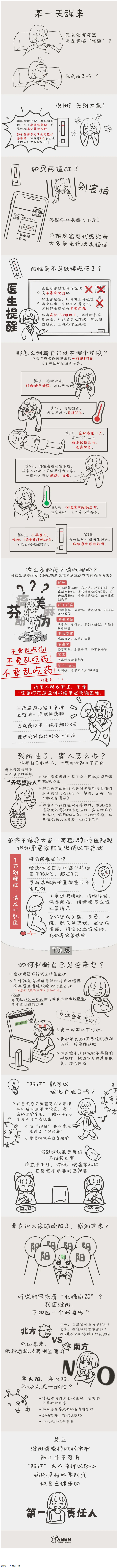 沒陽、陽了、陽過都該怎么辦？一圖了解→.png
