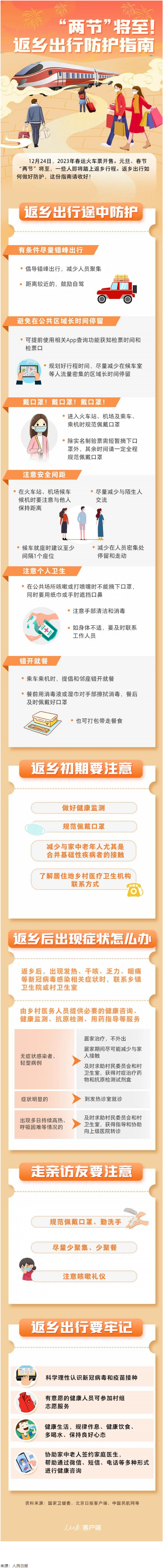 “兩節(jié)”返鄉(xiāng)出行如何做好防護(hù)？這份指南請收好！.png