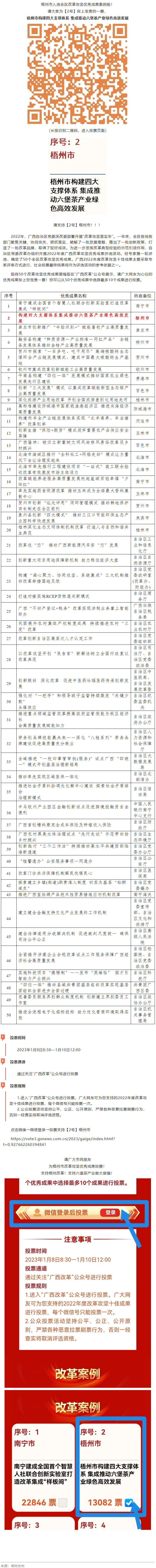 請(qǐng)為梧州改革工作投票！支持六堡茶產(chǎn)業(yè)做大做強(qiáng)！.png