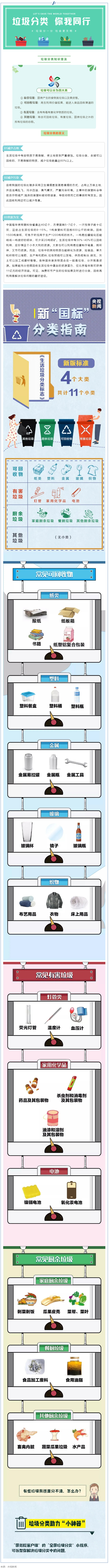 垃圾分類 _ 請收藏！垃圾分類知識普及.png