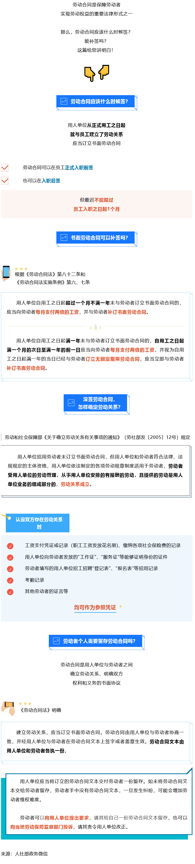 Screenshot 2023-08-06 at 18-07-09 書面勞動合同可以補(bǔ)簽嗎？知識帖來了！.png
