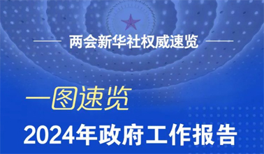 政府工作報告，一圖速覽！