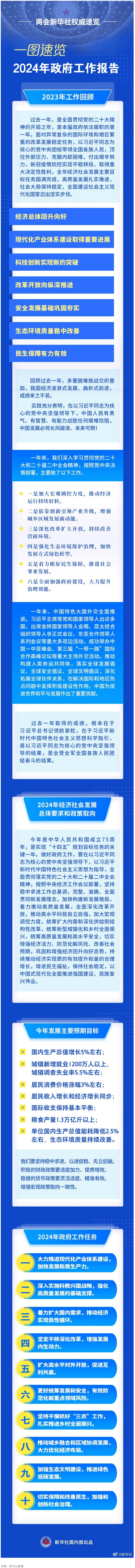 政府工作報(bào)告，一圖速覽！.png