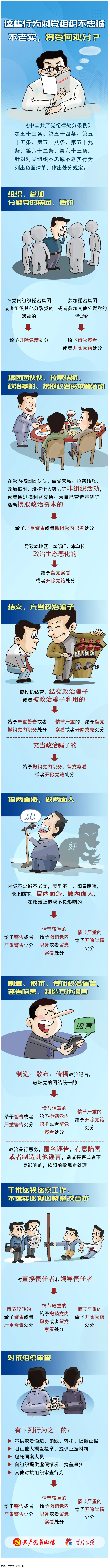 【理論學(xué)習(xí)】這些行為對(duì)黨組織不忠誠不老實(shí)，將受何處分？.png