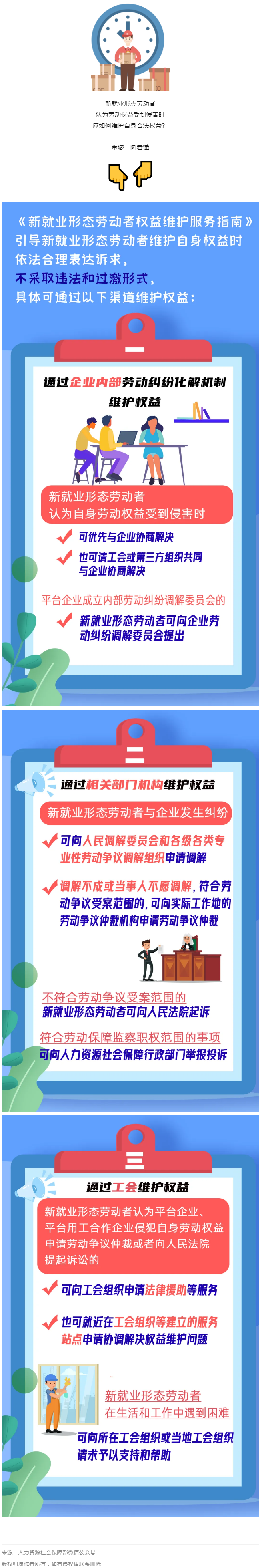@新就業(yè)形態(tài)勞動者，維護權益有這些渠道！一圖get→.png