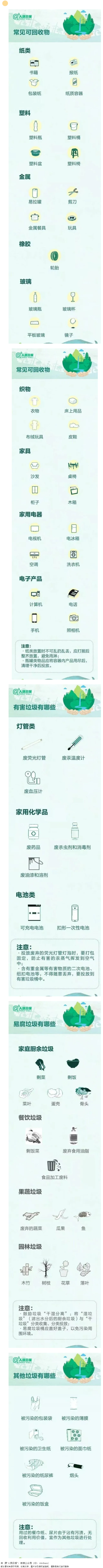 【垃圾分類宣傳】這些垃圾分類小知識，你都知道哪些？.png