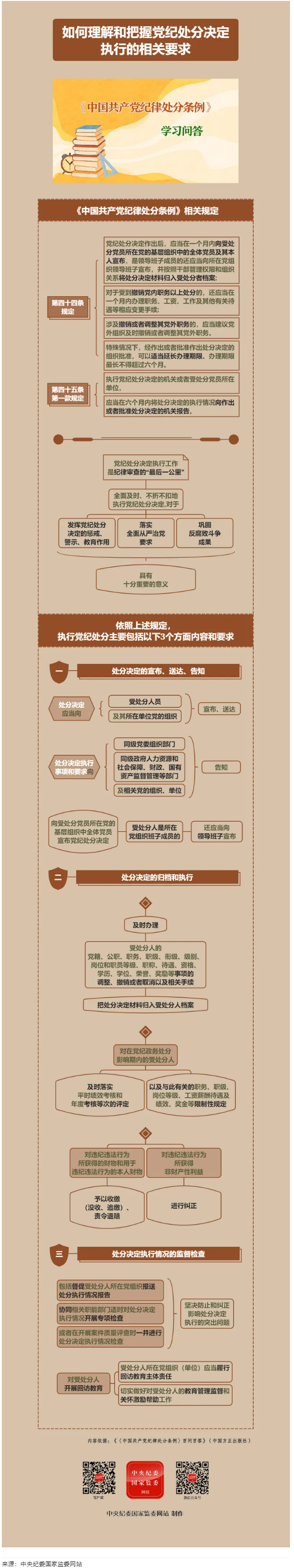 紀律處分條例·學習問答丨如何理解和把握黨紀處分決定執(zhí)行的相關(guān)要求.png