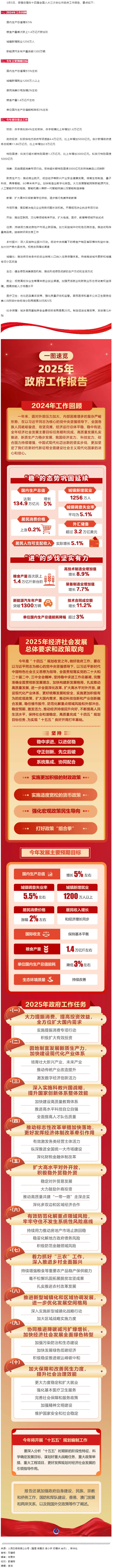 政府工作報告極簡版來了！.png