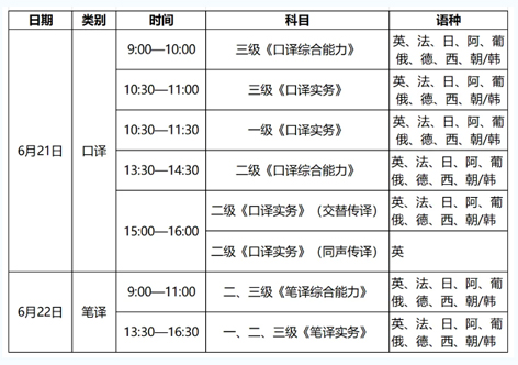 4月14日開始報(bào)名！2025年度翻譯專業(yè)資格（水平）考試來了