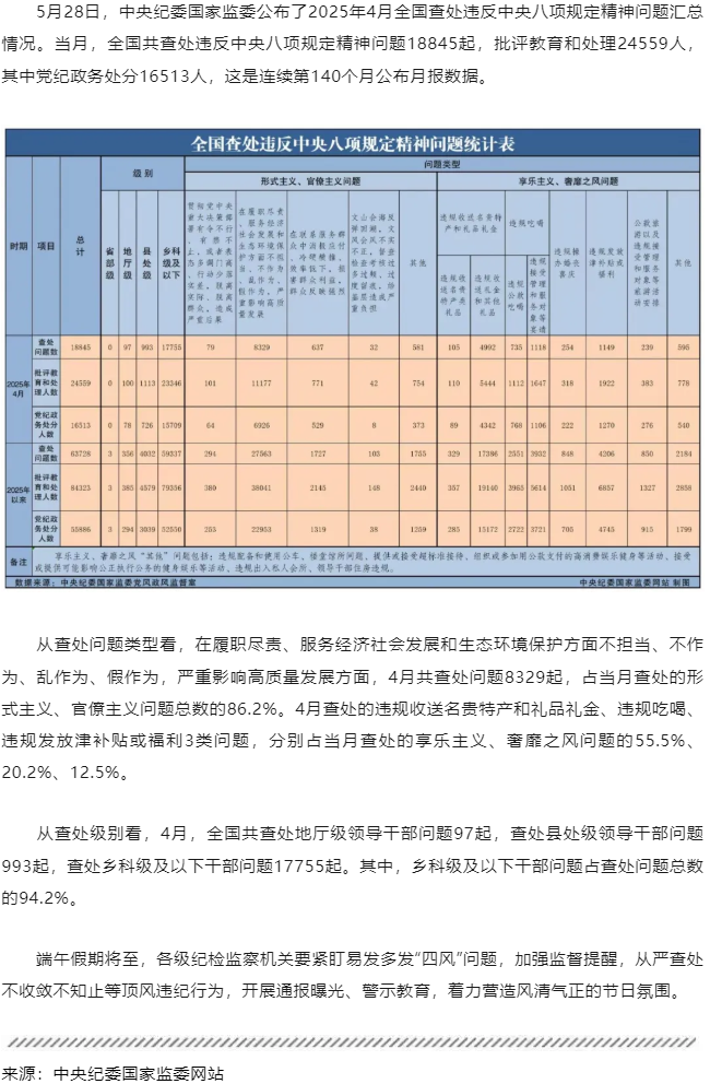 中央紀(jì)委國家監(jiān)委最新通報(bào)！.png