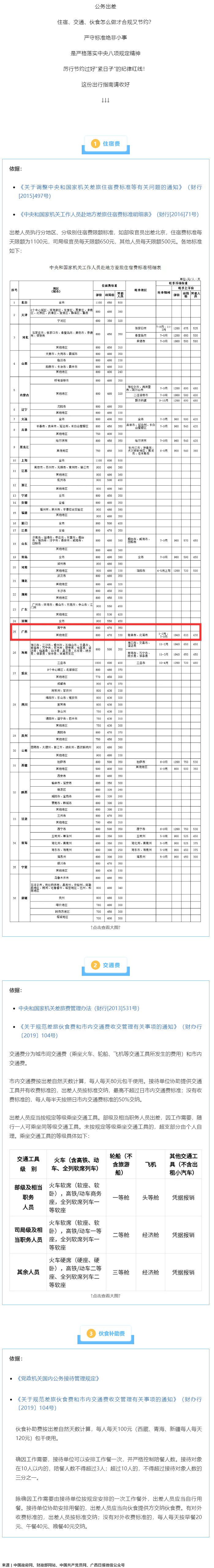 公職人員出差住宿、交通、伙食費標準，明確了！.png