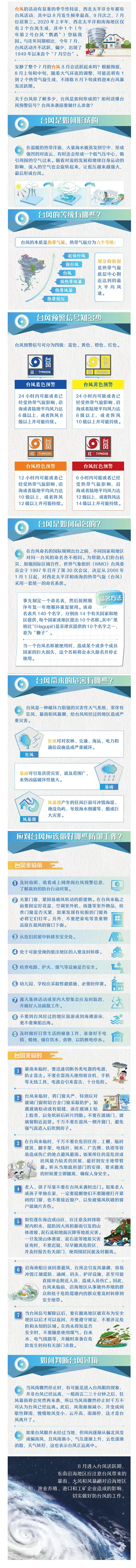 【科普小知識】秋季臺風或?qū)㈩l繁“打卡” 請收好這份應急避險指南.png