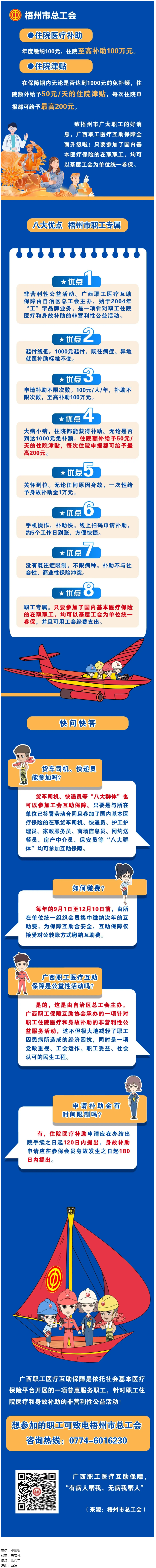 大病小病，住院都有補助｜廣西職工醫(yī)療互助保障全面升級啦！.png