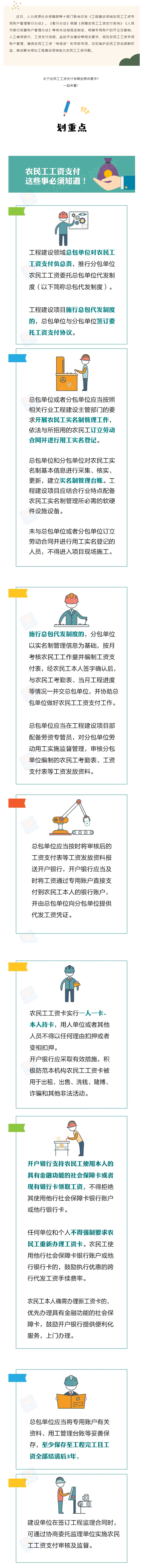 農(nóng)民工工資支付，這些事必須知道！.png