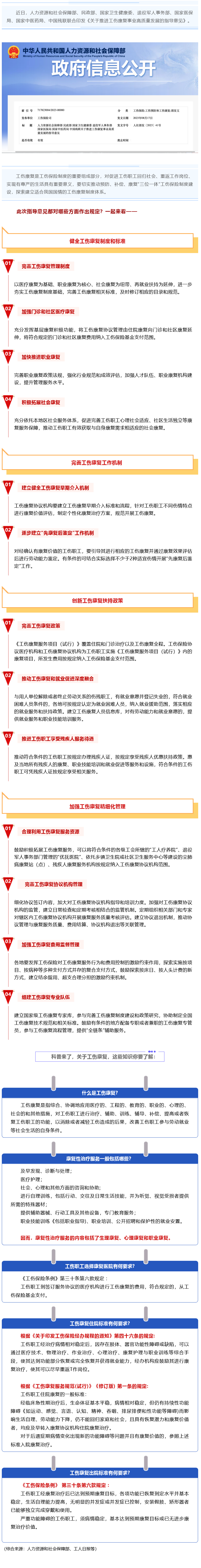 Screenshot 2023-09-06 at 22-59-33 七部門最新發(fā)文推進(jìn)工傷康復(fù)制度，這項(xiàng)權(quán)益你了解嗎？.