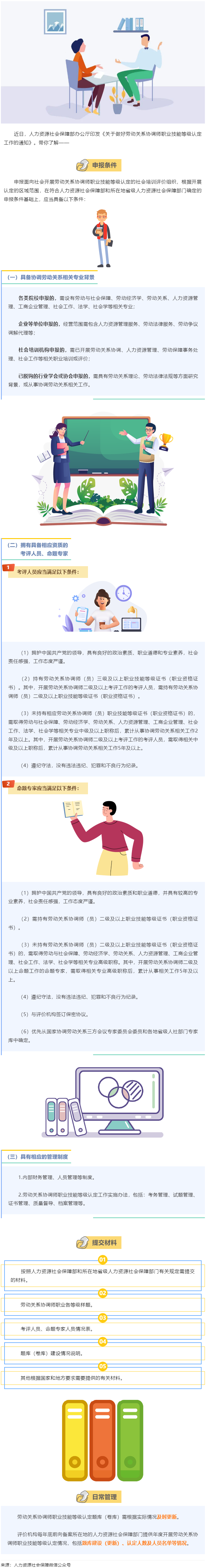 【微課堂】勞動關系協(xié)調師職業(yè)技能等級認定，這樣開展→.png
