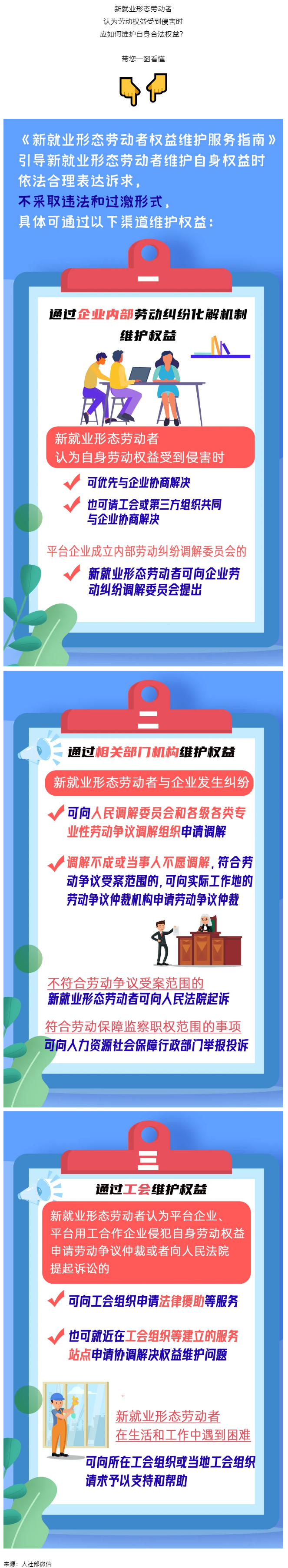 @新就業(yè)形態(tài)勞動者，維護權(quán)益有這些渠道！一圖get→.png